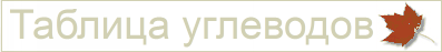 Таблица углеводов